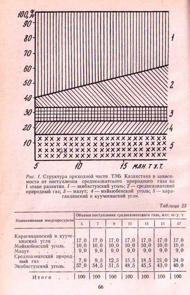 066