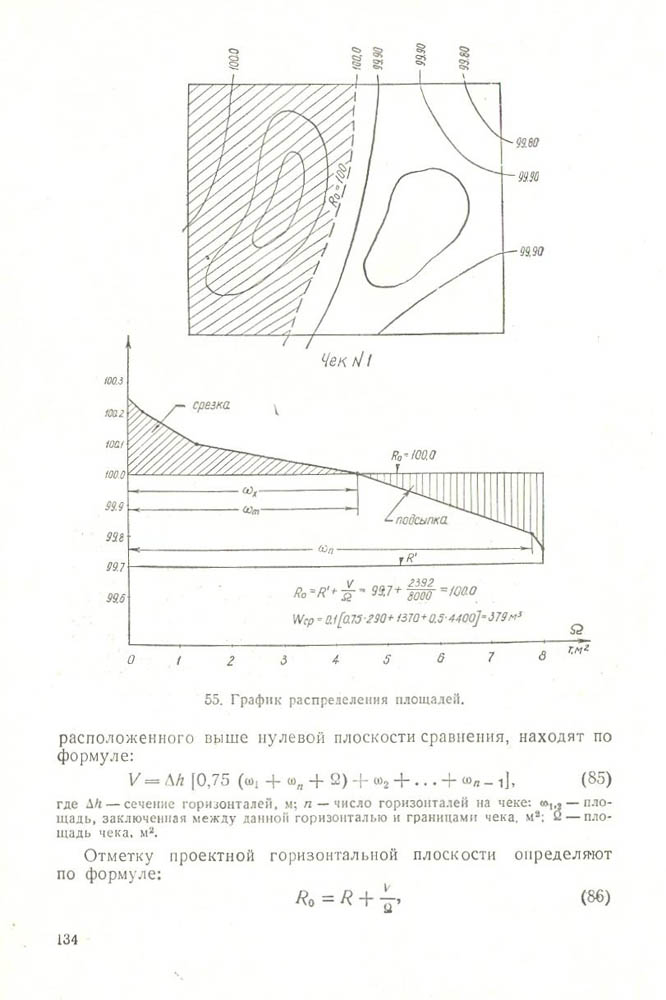 135