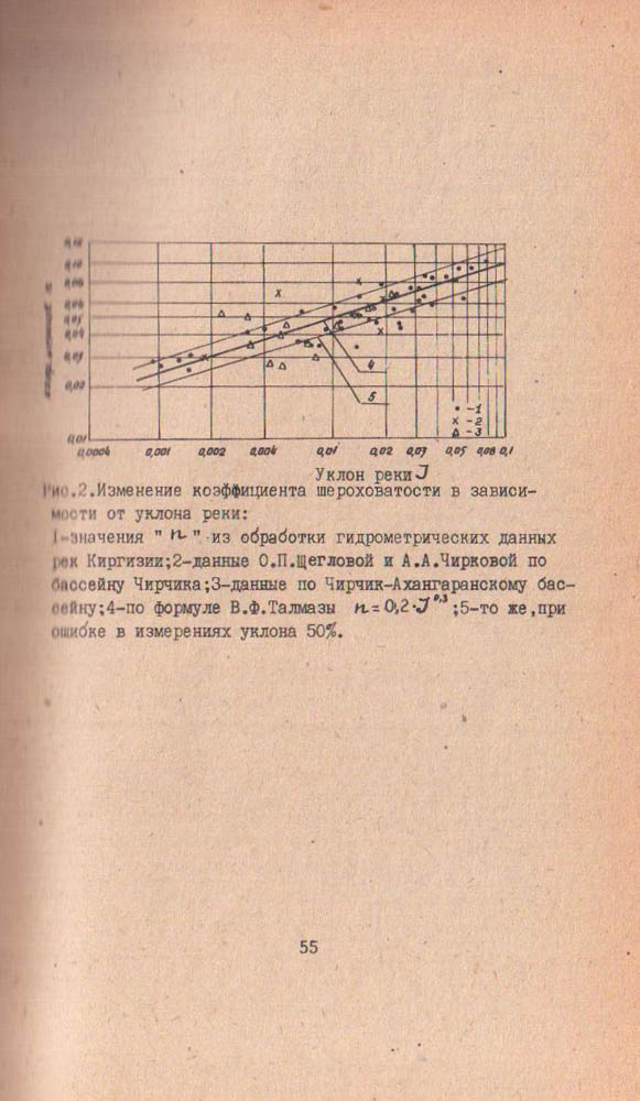 055