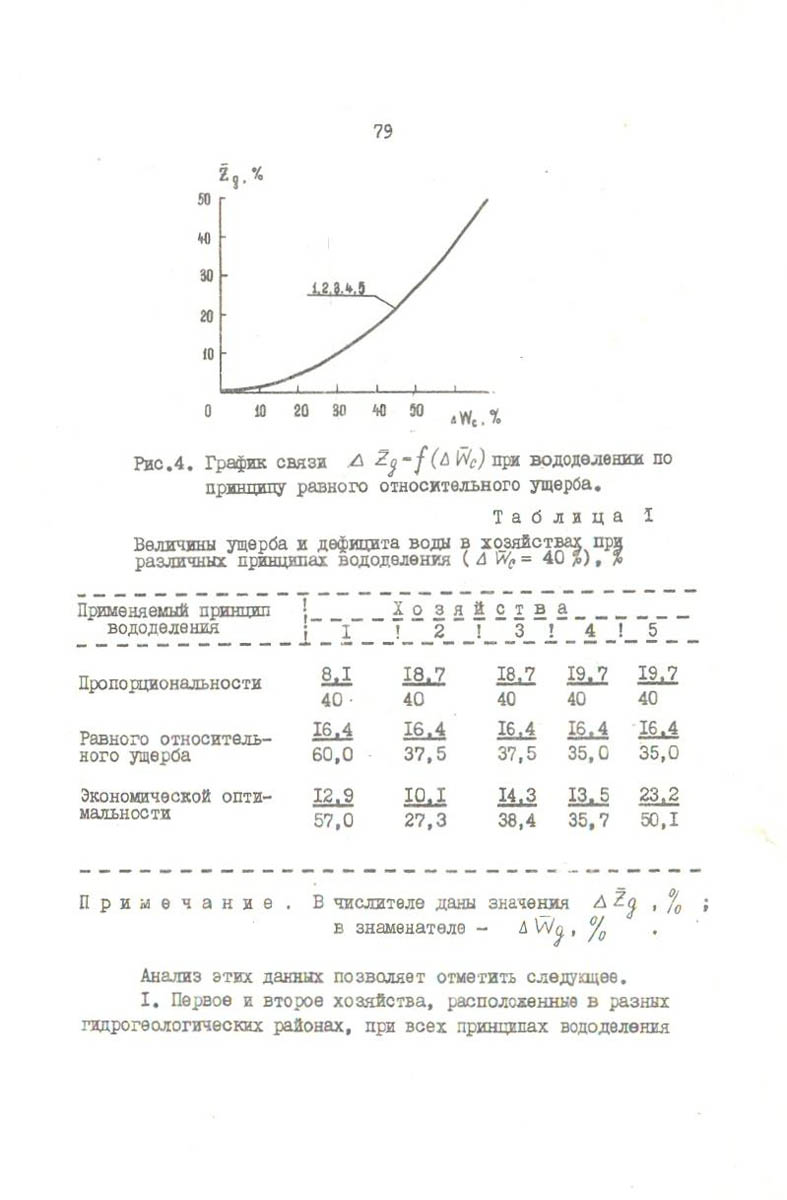 080