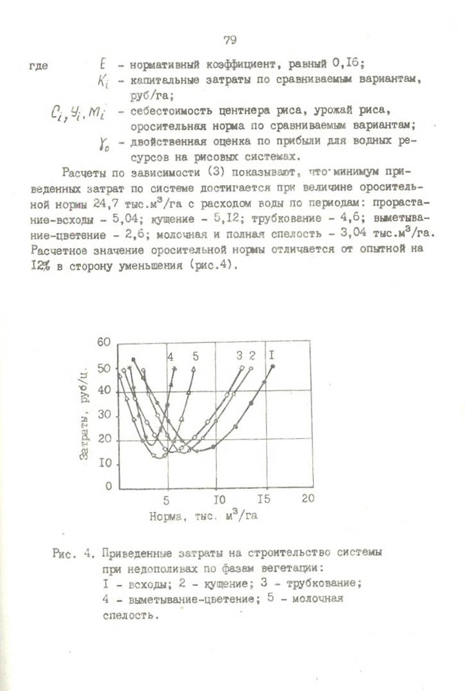 080