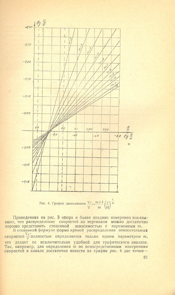 061