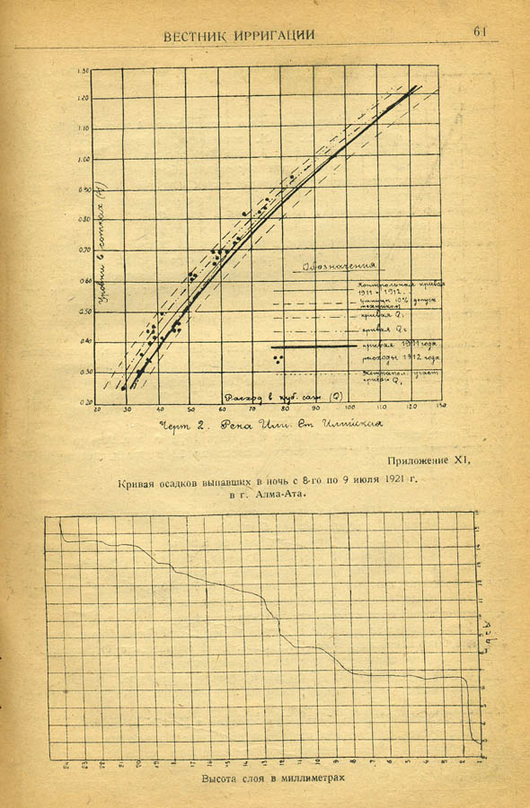 061