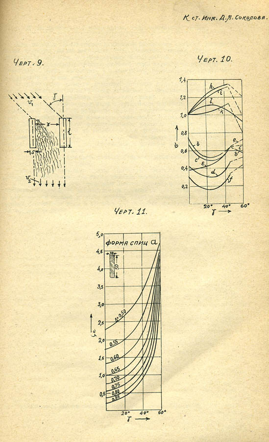 065