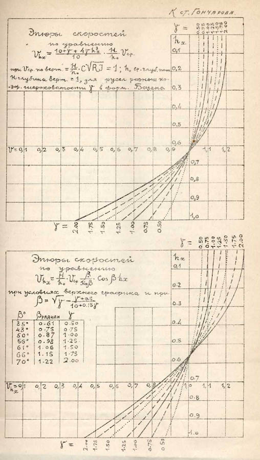 056