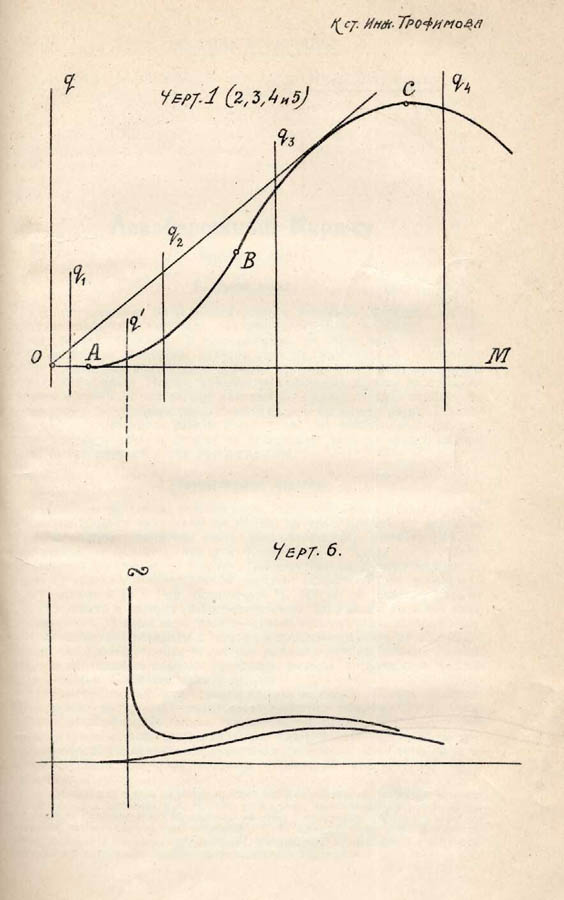 053