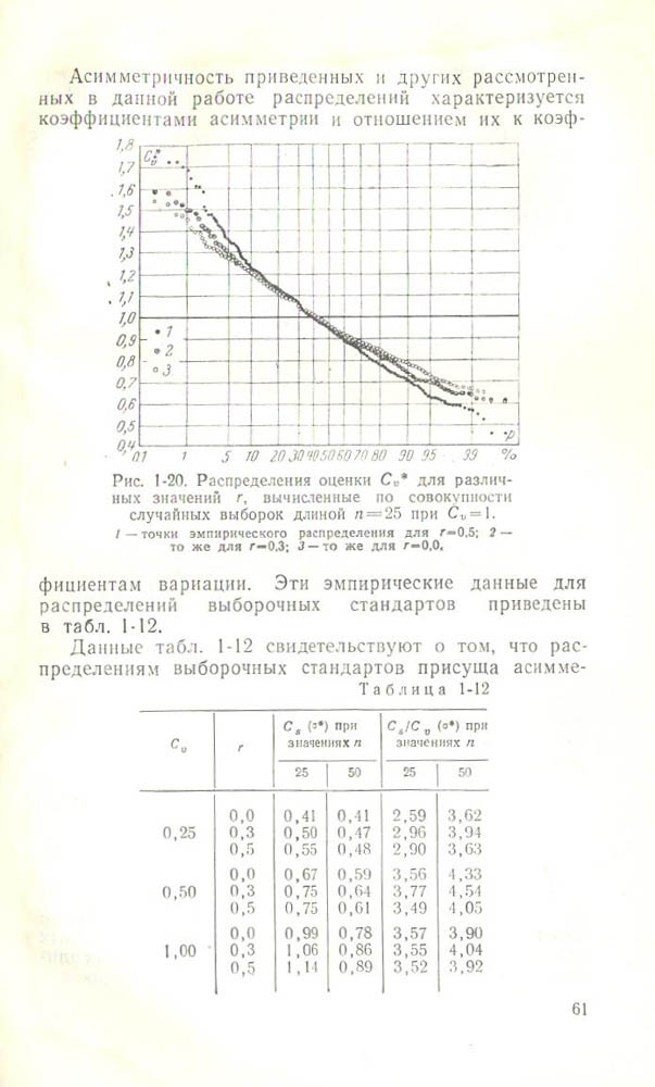 062